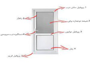 تحقیق UPVC در و پنجره های دو جداره - مواد و مصالح ساختمانی