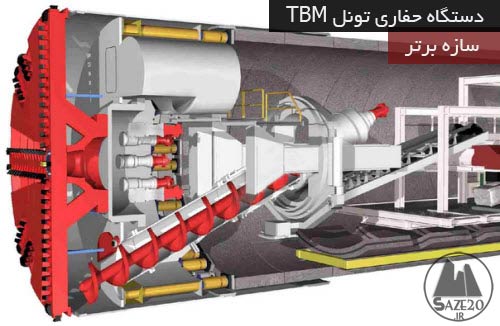 دستگاه حفاری تونل TBM ( ماشین آلات ساختمانی و راهسازی )