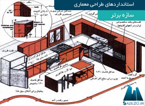 دانلود کتاب استانداردهای طراحی معماری به زبان فارسی