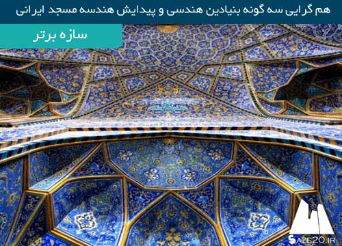 هم گرایی سه گونه بنیادین هندسی و پیدایش هندسه مسجد ایرانی