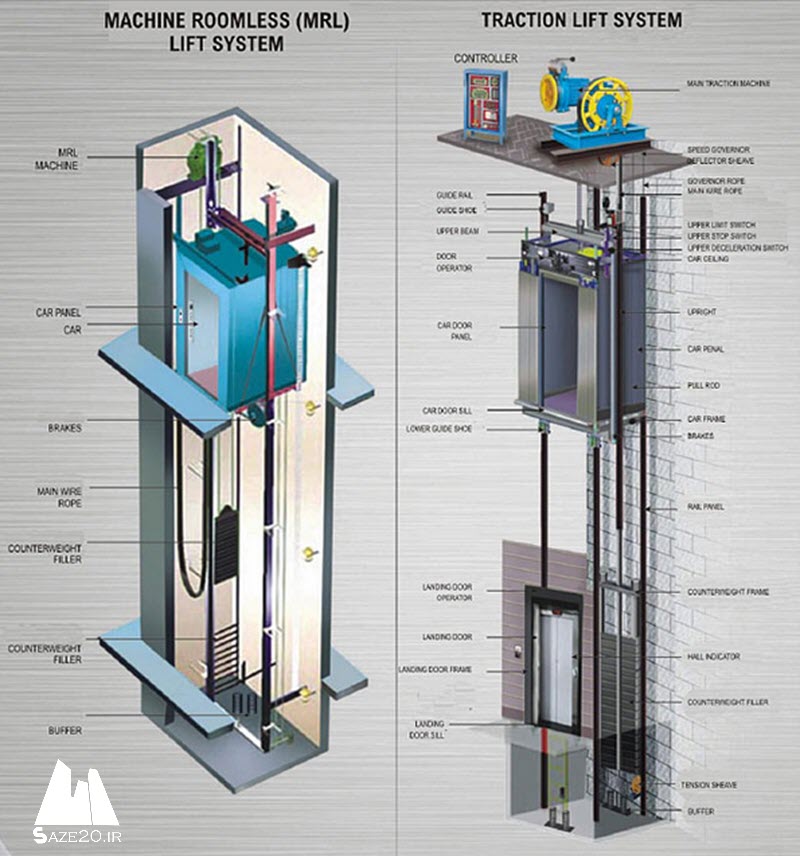 انواع آسانسور, آسانسور چیست